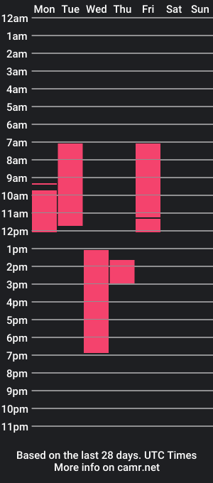 cam show schedule of miawix