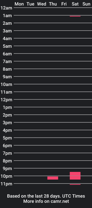 cam show schedule of miaxinches