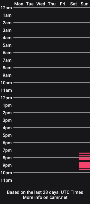 cam show schedule of miaxxlove