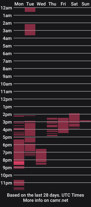 cam show schedule of miaxxmartina