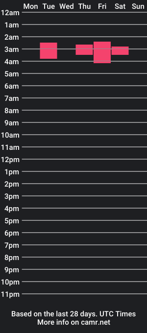 cam show schedule of miayjhon