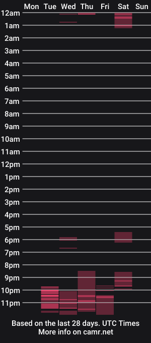 cam show schedule of micaela_21_