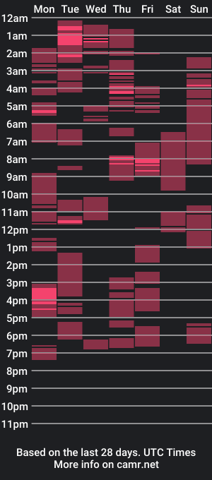 cam show schedule of micahh_sweet