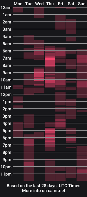 cam show schedule of micapora