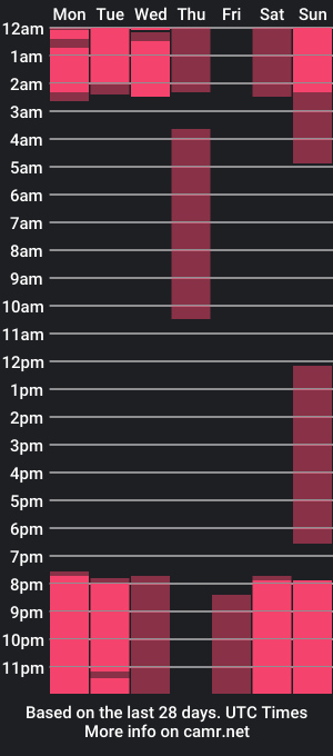 cam show schedule of michael25__