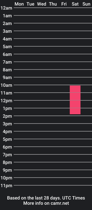 cam show schedule of michael_0848