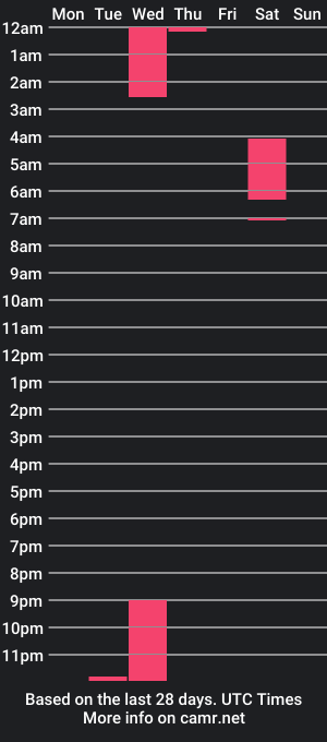 cam show schedule of michael_0924