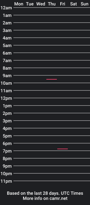 cam show schedule of michael_arrr