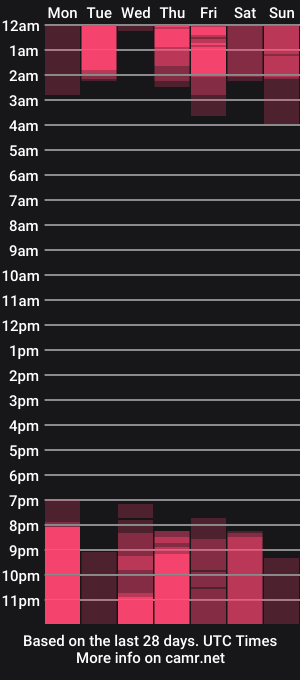 cam show schedule of michael_daviss1