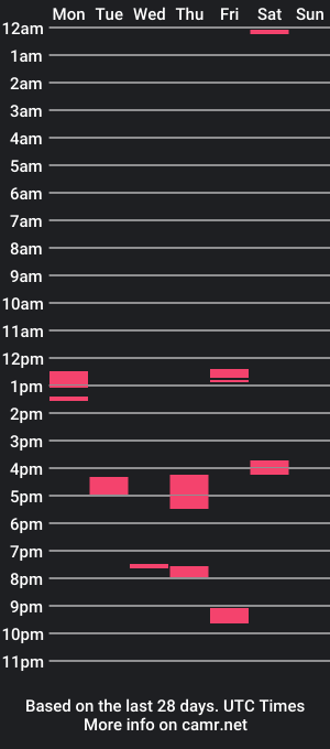 cam show schedule of michael_go