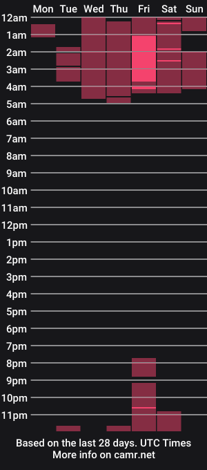 cam show schedule of michael_kendall0