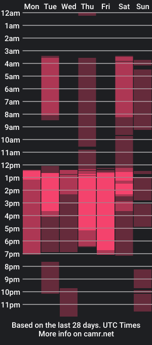 cam show schedule of michael_moor