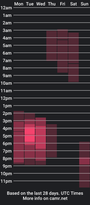 cam show schedule of michael_parkert1