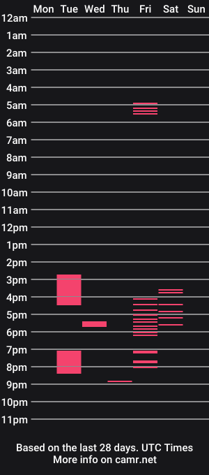 cam show schedule of michael_rich8