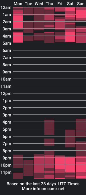 cam show schedule of michael_swan