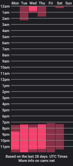 cam show schedule of michael_thunder