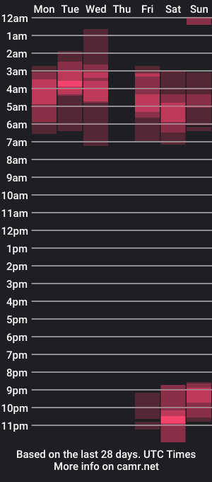 cam show schedule of michael_twink18