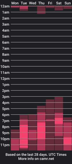 cam show schedule of michael_twuis