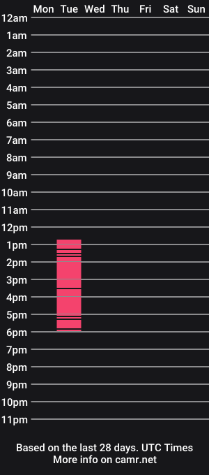 cam show schedule of michael_wintour