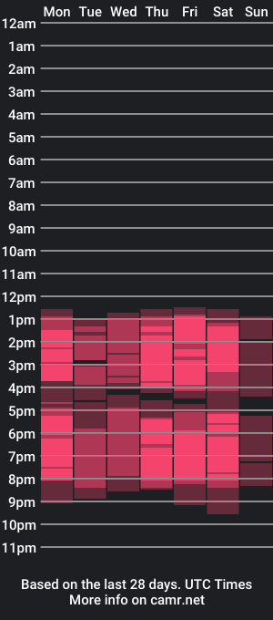 cam show schedule of michaela_cox