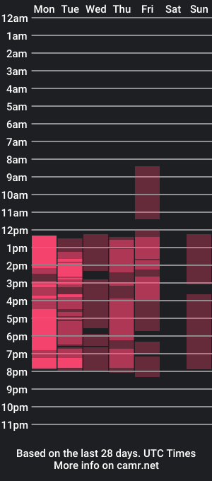 cam show schedule of michaela_ti