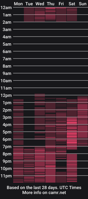 cam show schedule of michaelacox