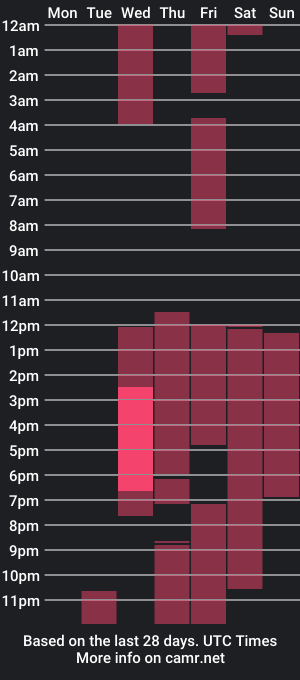 cam show schedule of michaelbear_