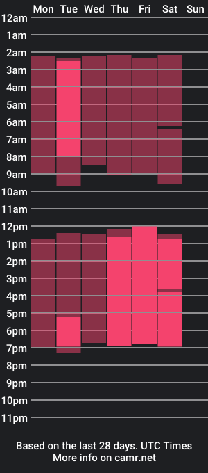 cam show schedule of michaelcourse