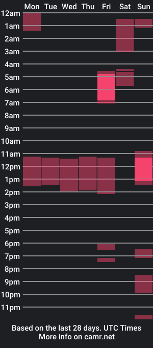 cam show schedule of michaeldoopler