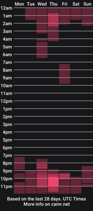 cam show schedule of michaelevansx