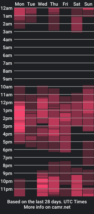 cam show schedule of michaelferrel