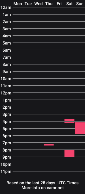 cam show schedule of michaelfranklin589