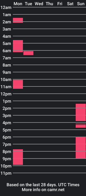 cam show schedule of michaelharry9