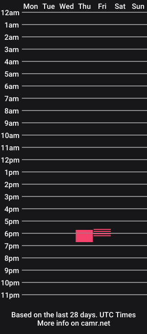 cam show schedule of michaelj_007