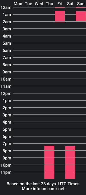 cam show schedule of michaell_collins