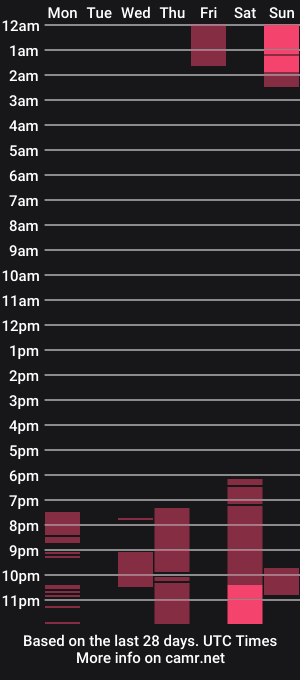 cam show schedule of michaell_james