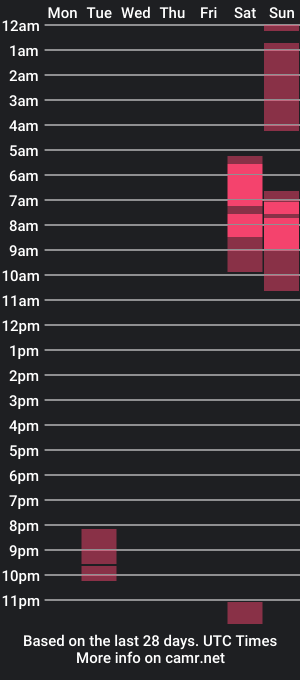 cam show schedule of michaell_latin