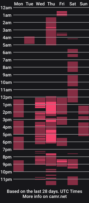 cam show schedule of michaellamur