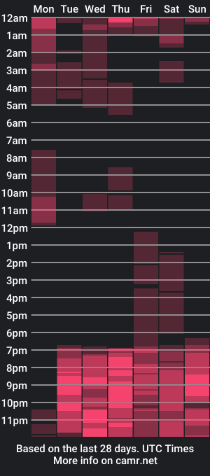 cam show schedule of michaellmarin