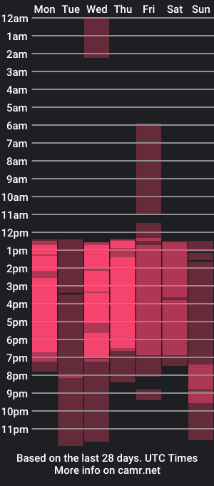 cam show schedule of michaelphanton