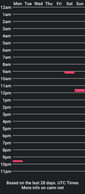 cam show schedule of michaels200