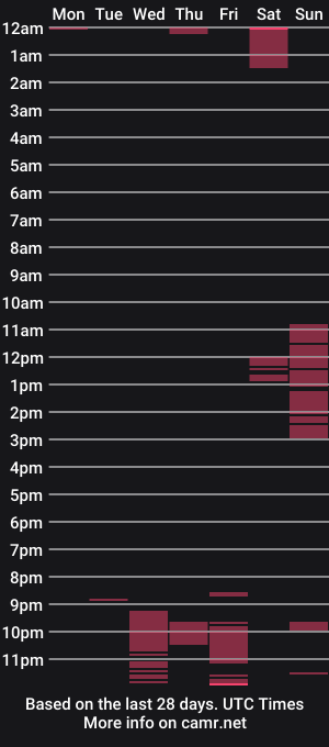 cam show schedule of michaels_cock