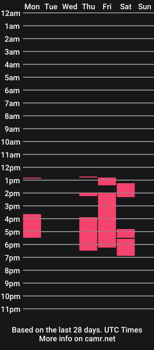 cam show schedule of michaelstones
