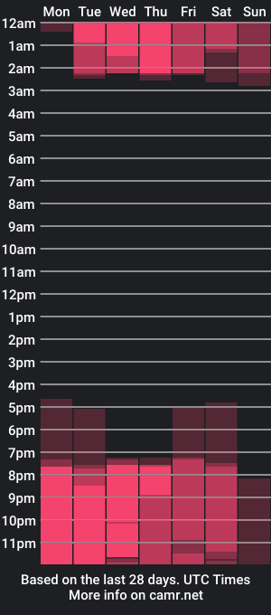 cam show schedule of michaelwalkerr