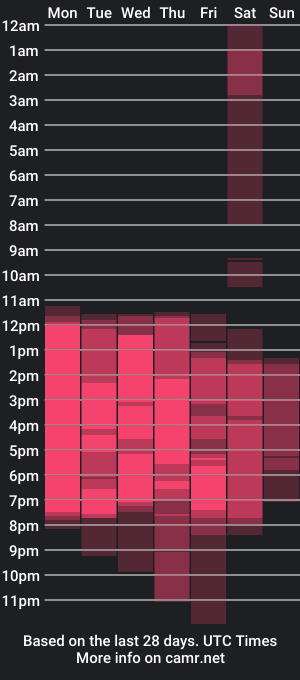 cam show schedule of michel_g2