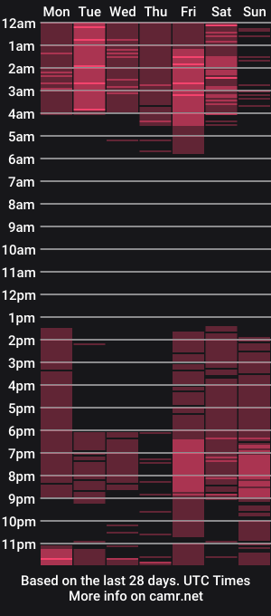cam show schedule of michel_perezz