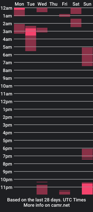 cam show schedule of micheldelatorre69