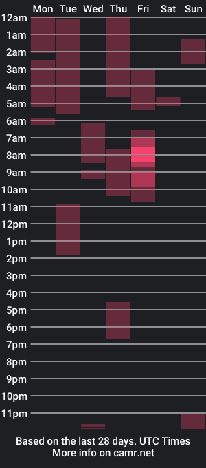 cam show schedule of michelewhite