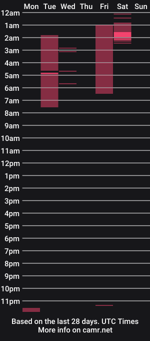 cam show schedule of michell_h