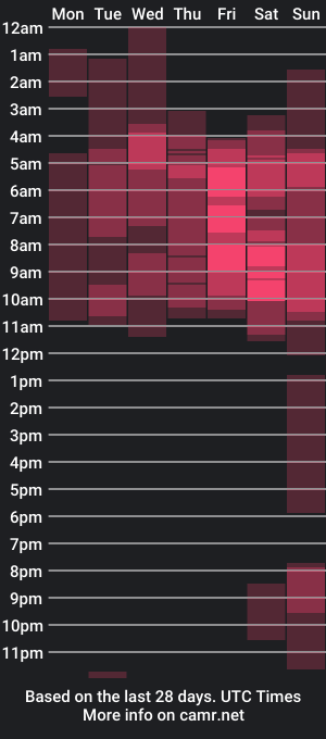 cam show schedule of michell_lands